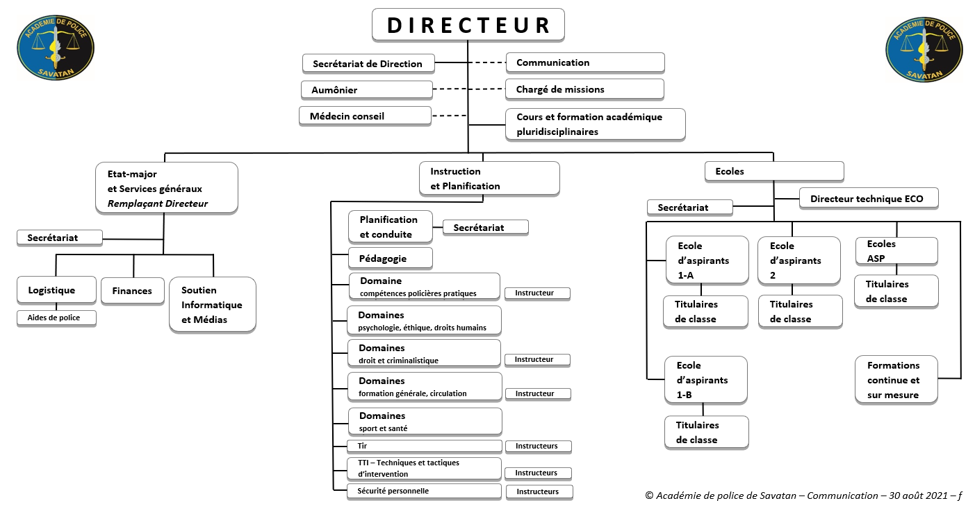 Organigramme 2021