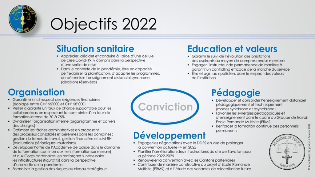 22-02-01-Objectifs 2022 AP-f (1)